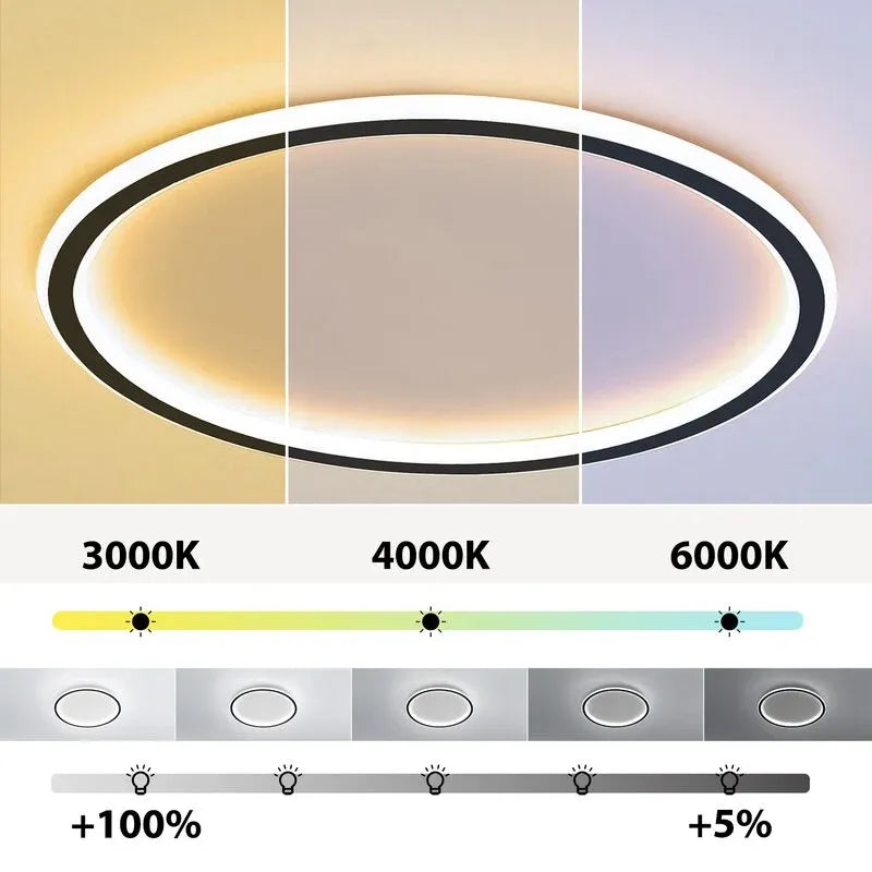 ORVEA – LED Ringloftlampe